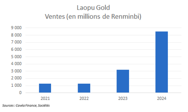 le-regard-du-g-rant-laopu-gold-bouscule-les-codes-du-march-du-luxe